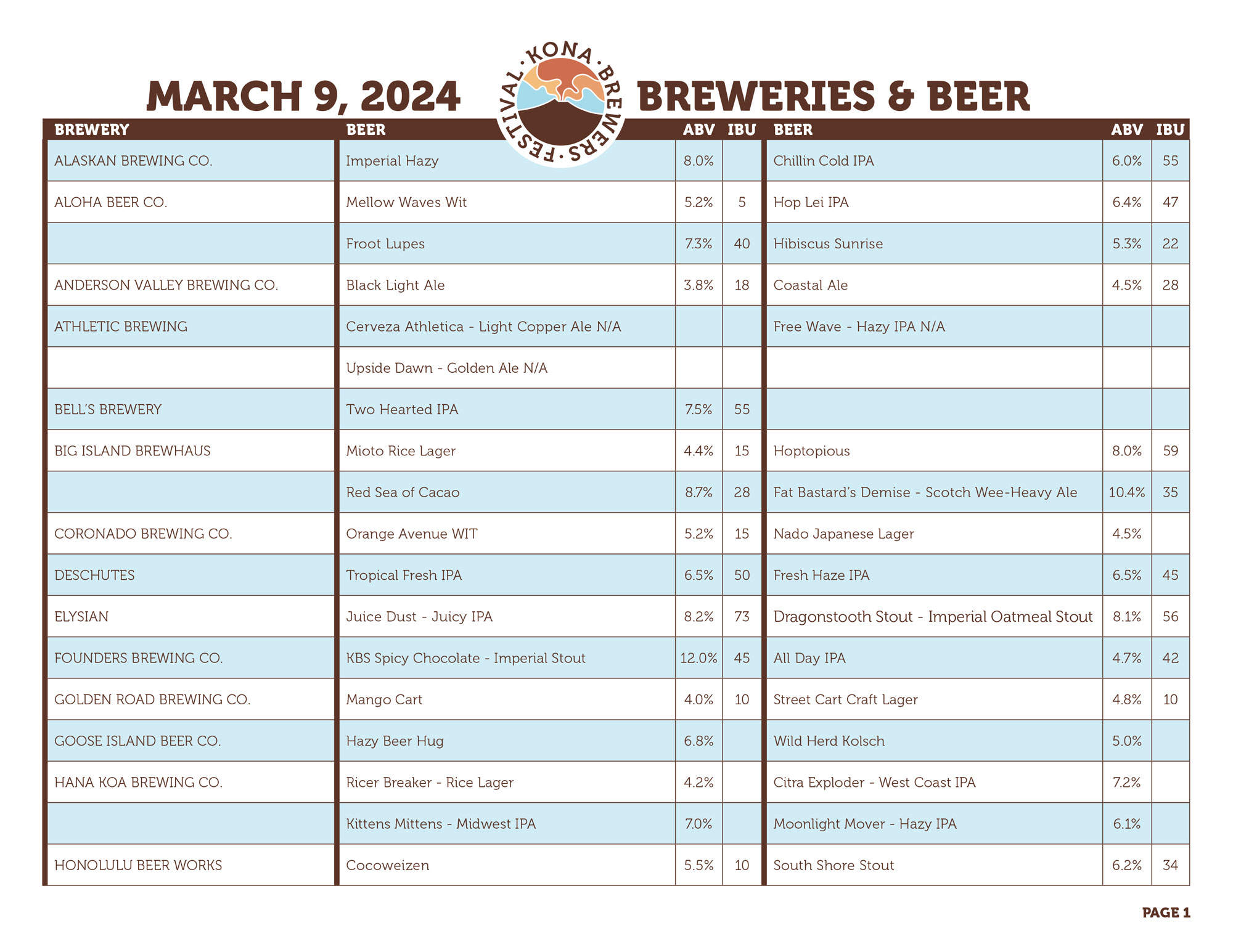 Kona Brewers Festival 2025